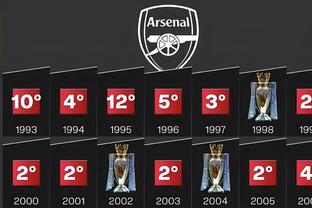 Huyết lệ sử? Arsenal đã loại Porto 13 năm trước và lọt vào top 16 Champions League trong 7 năm liên tiếp.